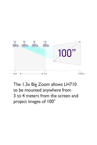 Benq Lh710 1080p Dlp Lambasız Lazer Projektör