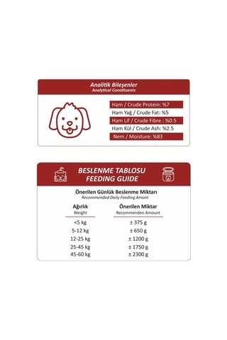 Foodline Yetişkin Köpek Konservesi 400 Gr, Gravy Sos İçerisinde Parça Etli 24, Dana Eti