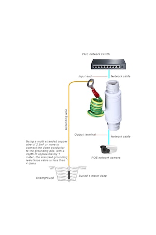 Qingmipy Poe Gigabit Ağ Fırtınası Koruyucu, 12-57v Su Geçirmez Rj45 Aletleri, 5ka Akım İle Dış Mekan Güvenliği Sağlar