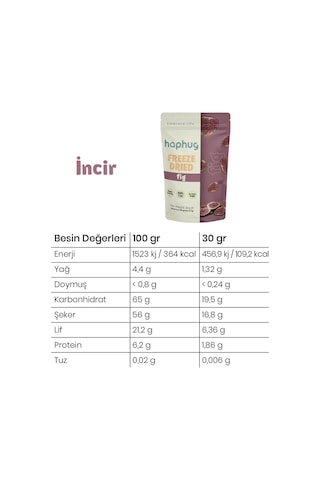 10'lu Paket Freeze Dried İncir - Dondurularak Kurutulmuş İncir 30g X 10 1 Adet