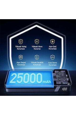 Ugreen 145w 25000mah Pd Qc 3.0 Led Göstergeli Usb Type-c Taşınabilir Hızlı Şarj Cihazı Powerbank