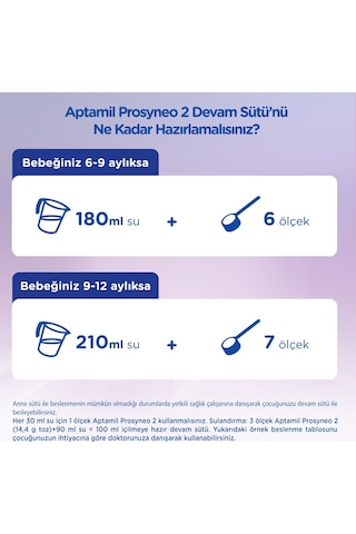 Aptamil Prosyneo 2 Devam Sütü 400 G 3 Adet