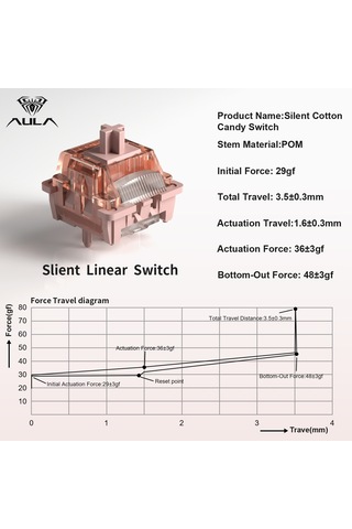 Aula Leobog Silent Cotton Candy Lineer Mekanik Switch 100 Adet