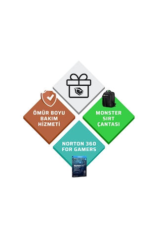 Monster Huma H4 V7.3.6 Ultra X7 358H 32 GB 2 TB SSD B390 14" W11H Dizüstü Bilgisayar