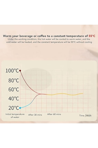 Ofis İçin Elektrikli Bardak Isıtıcı Kahve Isıtıcı Ab Fişi Beyaz