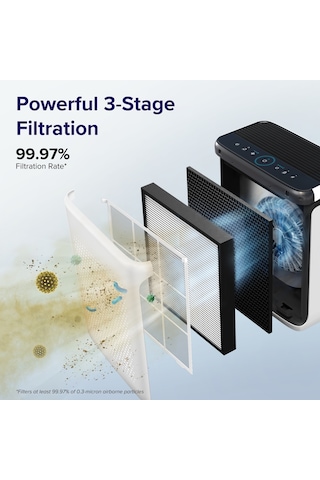 Levoit Vital 200S Pro Akıllı Gerçek Hepa Hava Temizleme Cihazı