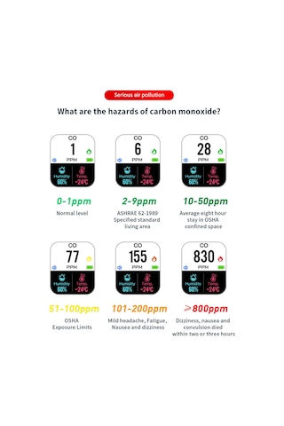 Symbee Portatif Zn-d6 Beyaz Karbon Monoksit Algılayıcı - Co, Sıcaklık Ve Nem Ölçer, Taşınabilir, Ev, Araba, Kamp İçin Sesli Uyarı