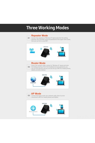 Lemestar "300mbps Kablosuz Wifi Sinyal Güçlendirici - Çift Portlu Mini Router Eu Fiş "
