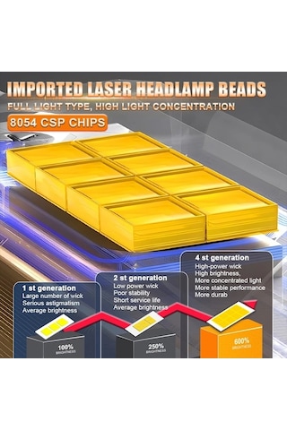 Flybuy Hlxg Turbo H7 Led Canbus Mini Kafa Lambası 2pc 6500k Beyaz Led, 12v Plug And Play 12