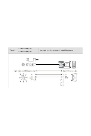 Delta Uc-ms030-06a ,rs232/dın8 Dvp-dop 3mt Kablo