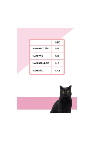Tr Pro Nature Daily Growth Kitten Yavru Kedi Maması 1.5 Kg