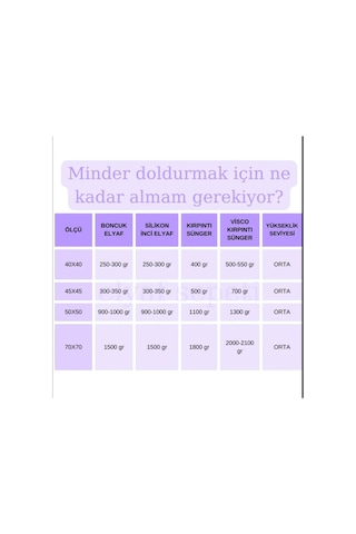 Elyaf Sepeti 10 Kg Visco Kırpık Sünger Mobilya Koltuk Minder Kırlent Dolgu Ve Dolum Malzemesi, Beyaz Diğer