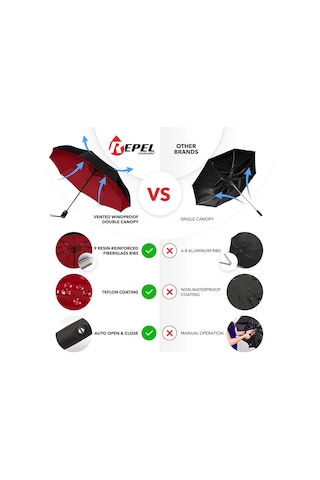 Repel Şemsiye Rüzgar Geçirmez Seyahat Şemsiyeleri Yağmur İçin - Kolay Otomatik Açılıp Kapanan, Dayanıklı Ve Kompakt Şemsiye, Güçlü Fiberglas Çerçeve, Su Geçirmez Diğer