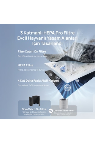 Air Purifier 530as Pet Pre Filter Evcil Hayvan Yedek Ön Filtresi Siyah