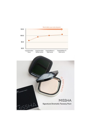 Islak Ve Kuru Kullanıma Uygun Mineral Pudra Signature Dramatic Twoway Pact No.21 Vanilla Spf 25/pa++ 86677114