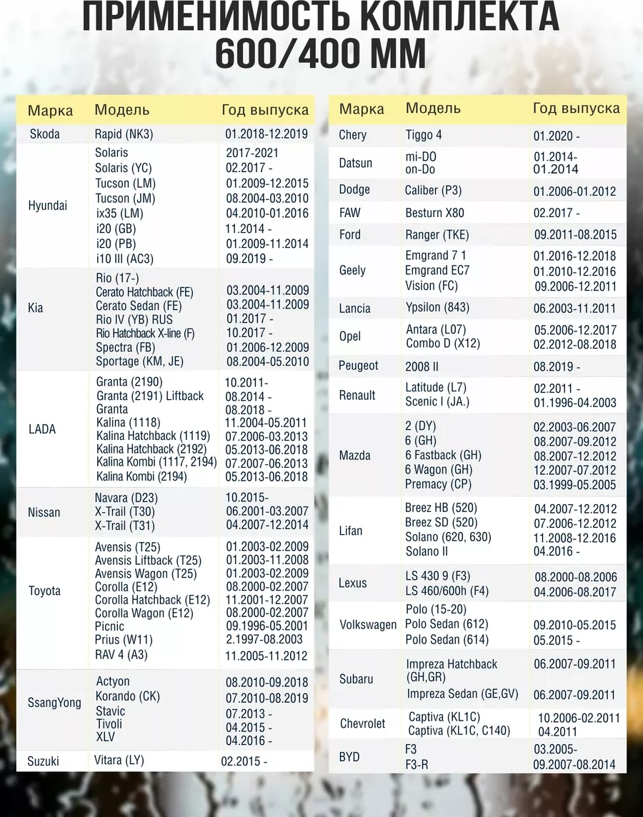 Feen Otomobil Silecekleri - 600/400 Mm 114853866