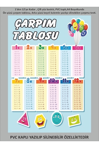 Yaz Sil Pvc Kaplı Çarpım Tablosu Eğitici Matematik Kartı A4 Boyutunda