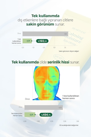 Sakin Görünüm Sunan Güneş Kremi Goodal Houttuynia Cordata Calming Moisture Sun Cream Spf50+ Pa++++