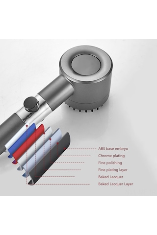 Mufunye Yüksek Basınçlı Duş Başlığı, Filtreli Su Arıtma, Saç Ve Kafa Derisi Masajı, Ayrıntı Temizleme Jet Fonksiyonu, Kolay Kurulum, Abs Malzeme - Renkli Kutuda Koyu Gri