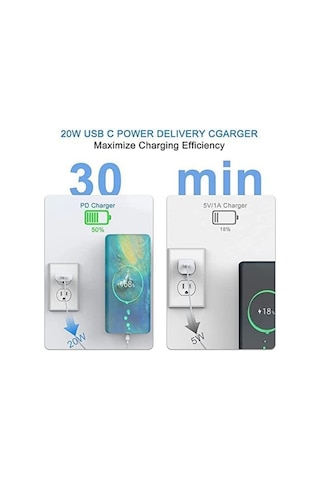 Hepu 20W Pd Girişli Hızlı Şarj Aleti 3.0 Qualcomm Tüm Apple Uyumlu iPhone Mode