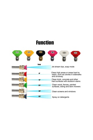 10ft Oluk Temizleme Aleti Basınçlı Yıkama Makinesi Uzatma Çubuğu