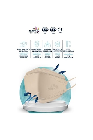 Musk Kf94 Kore Tipi Ffp2 Maske Krem Renk 10 Adet