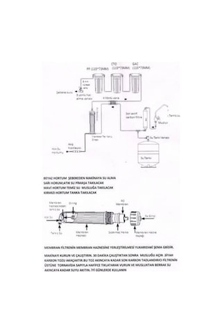 Su Arıtma Cihazı Içi Komple.