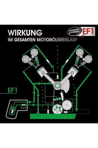 Syprin Motor Yıkama Temizleyici, Dizel Ve Benzinli Motorlar Için Derinlemesine Temizlik - Yakıt Katkısı