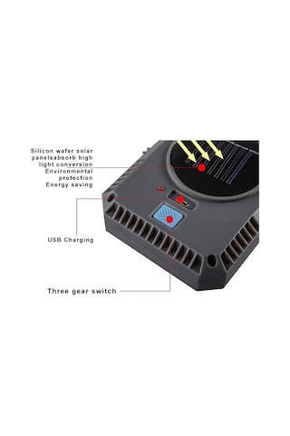 Sones Güneş Enerjili Led Projektör Ip55 Su Geçirmez Duvar Lambası Açık Hava Güvenliği Kamp Acil Durum Lambası