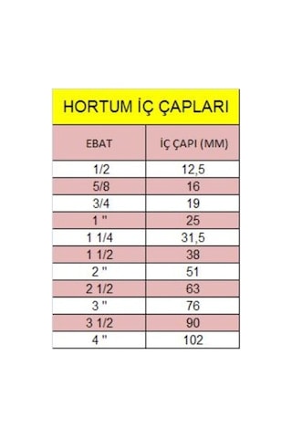 5/8 16mm Kauçuk Kalorifer Lpg Sıcak Soğuk Su Hortumu 1 Metre