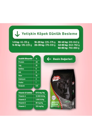Dog Food Energy Kuzu Etli Yetişkin Köpek Maması - 3 Adet