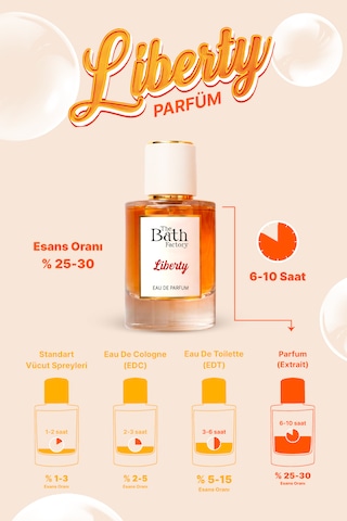 Liberty Eau De Parfüm 50 Ml Çiçeksi