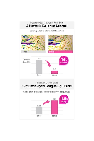 Masaj Başlıklı Küçük Kolajen Moleküllü Göz Çevresi Serumu Collagen Eye Massage Ampoule