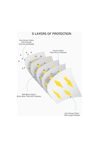 Trendooze Duman Ve Toz Maskesi Seti - 50 Paket Siyah Yüz Maskesi