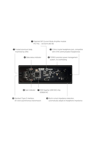 Questyle M12i Taşınabilir Dac & Kulaklık Amplifikatörü Ve Ltc Kablo