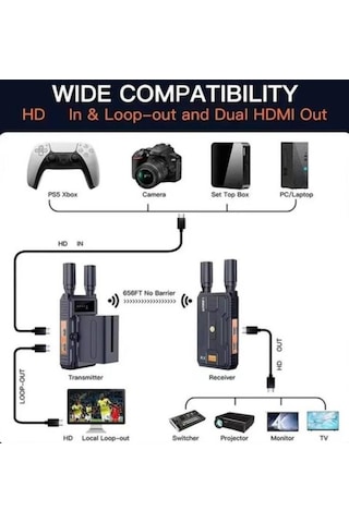 Bovbox Wl097 4k Hdmı Kablosuz Video Aktarım Cihazı