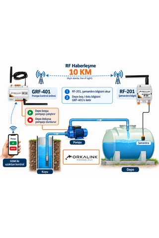 Kuyu - Depo Su Yönetim Sistemi Gsm + Rf