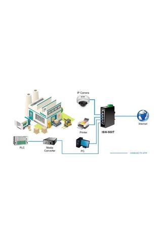 Planet Pl Isw 500T Endüstriyel Tip Ethernet Switch