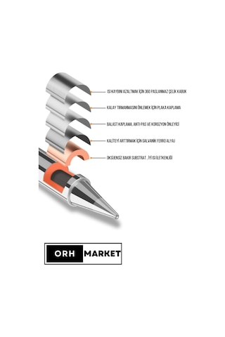 900M Serisi 5'li Havya Ucu Seti – T-K, T-I, 3C, B, 2.4D Modelleri Farklı Lehimleme İhtiyaçları İçin