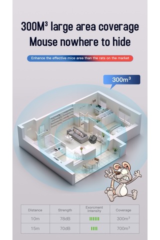 Lichen 4'ü 1 Arada, Ultrasonik Fare Kovucu, Haşereleri Kovmak