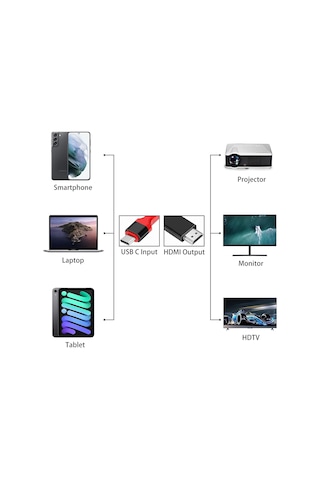 Mindorlen Usb C - Hdmı Kablosu 1,8 M 4k, Usb-c Hdmı Adaptörü Macbook , iPad Uyumlu , Chromebook, Surf Sku: Smg8690010099242
