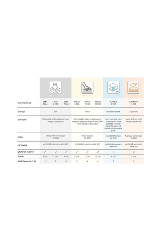 Ecotopper -%100 Visco Hafızalı Soft Sünger Yatak Pedi - 4, 7, 10 Cm Seçenekler 4 Cm, 160x200 Genel
