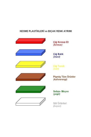 Türkay Plastik Polietilen Kesme Tahtası 50X30X2Cm