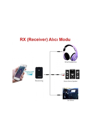 2 İn 1 Bluetooth 5.0 Verici Alıcı Kablosuz Ses Adaptörü Aux Girişli