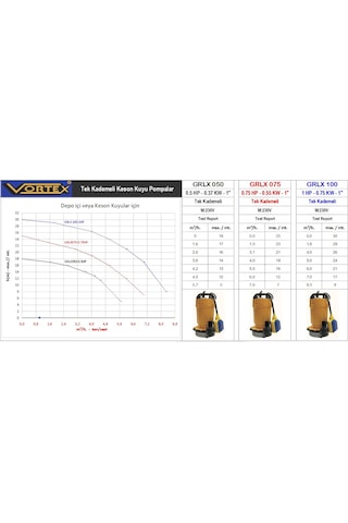 Vortex Grlx 050 M 0.5 Hp Keson Kuyu Dalgıç Pompa