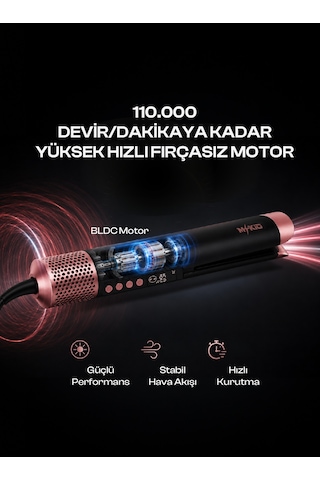 Hava Üflemeli Dijital Isı Göstergeli Negatif İyon Teknolojili Airstraightener Saç Düzleştiricisi