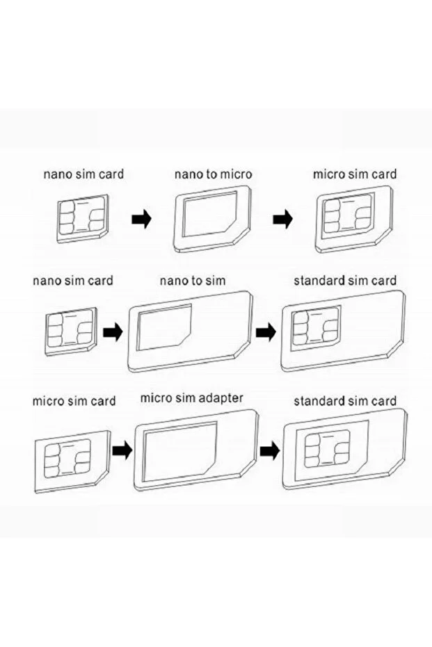 Mikro Standart Tam Boyut Nano Ve Micro Sim Kart Aparatı, Dönüştürücü Sim Adaptörü 4'lü Set Çevirici 3in1