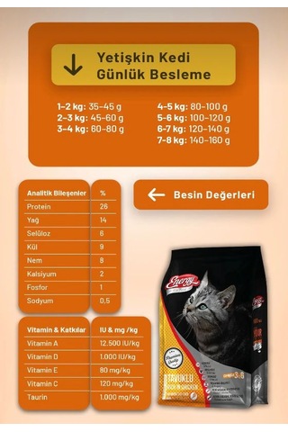 Energy Cat Food Tavuklu Yetişkin Kedi Maması 1kg