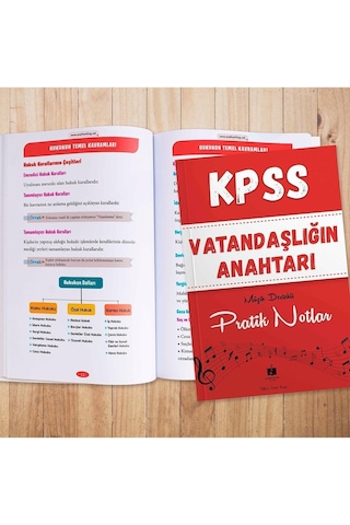 Kpss Vatandaşlığın Anahtarı Müzik Destekli Pratik Notlar - Umut Kaya