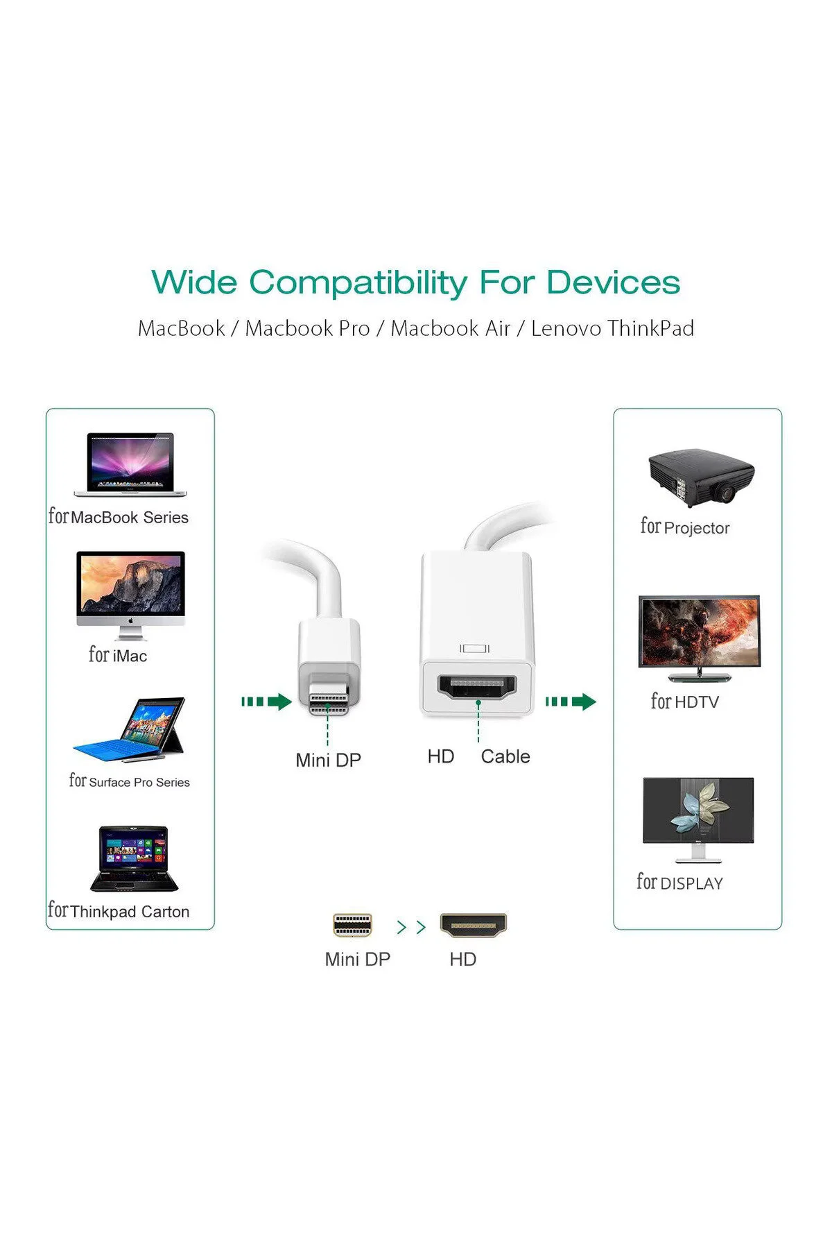 Mini Displayport To Hdmı Adapter 4k Yüksek Hız 4kx2k Mini Displayport Thunderbolt To Hdmı Çevirici 001
